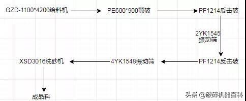 超全!4种时产300吨制砂生产线方案配置,总有一款适合您!(图2) 超全!4种时产300吨制砂生产线方案配置,总有一款适合您!(图2)