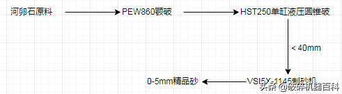 超全!4种时产300吨制砂生产线方案配置,总有一款适合您!(图5) 超全!4种时产300吨制砂生产线方案配置,总有一款适合您!(图5)