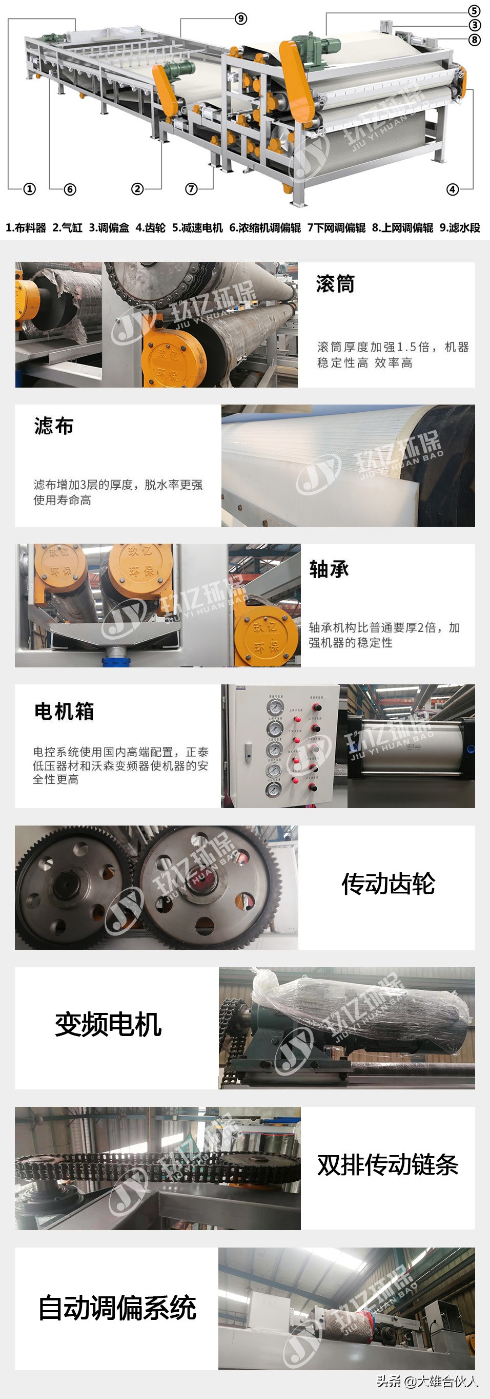 带式压滤机结构特点和使用范围(图9) 带式压滤机结构特点和使用范围(图9)