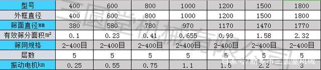 盐酸适合哪种类型的振动筛筛分(图2) 盐酸适合哪种类型的振动筛筛分(图2)