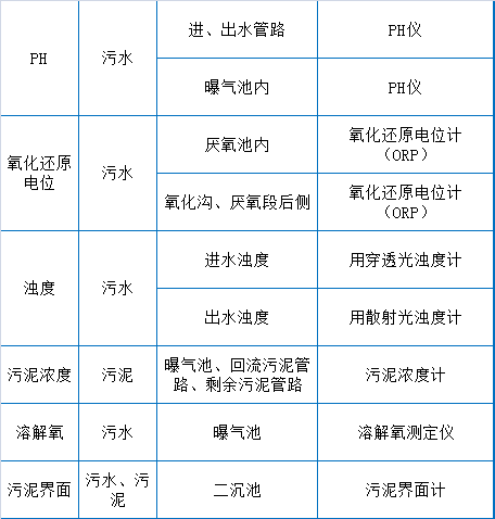 73个污水厂运营经验总结(图4)