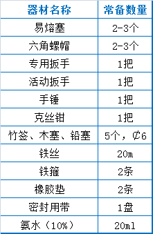 73个污水厂运营经验总结(图8)