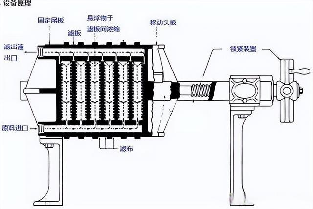 洗砂污水处理设备压滤机(图2) 洗砂污水处理设备压滤机(图2)