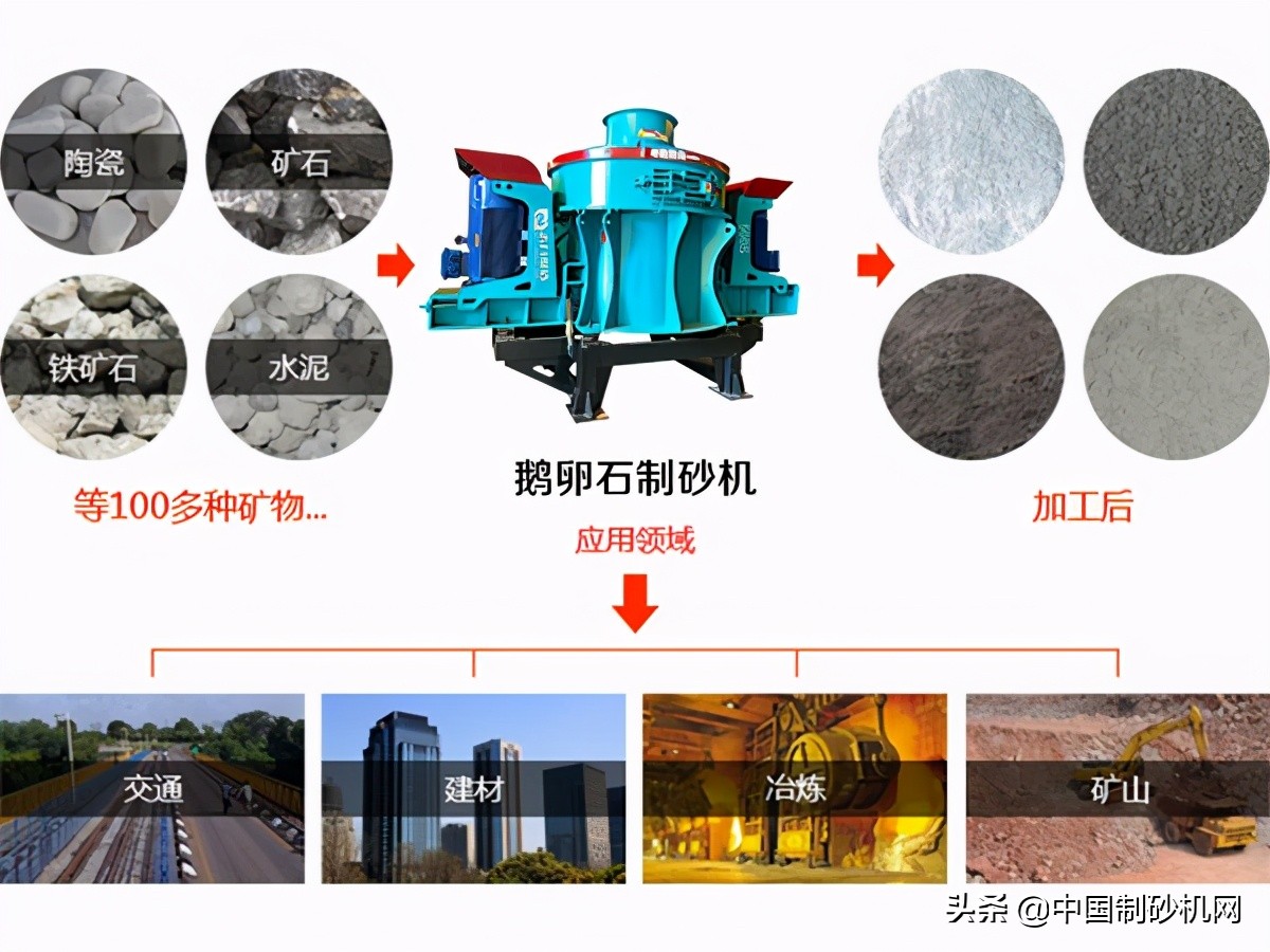 鹅卵石是如何制成沙子的?需要几步?有哪些设备?(图2) 鹅卵石是如何制成沙子的?需要几步?有哪些设备?(图2)