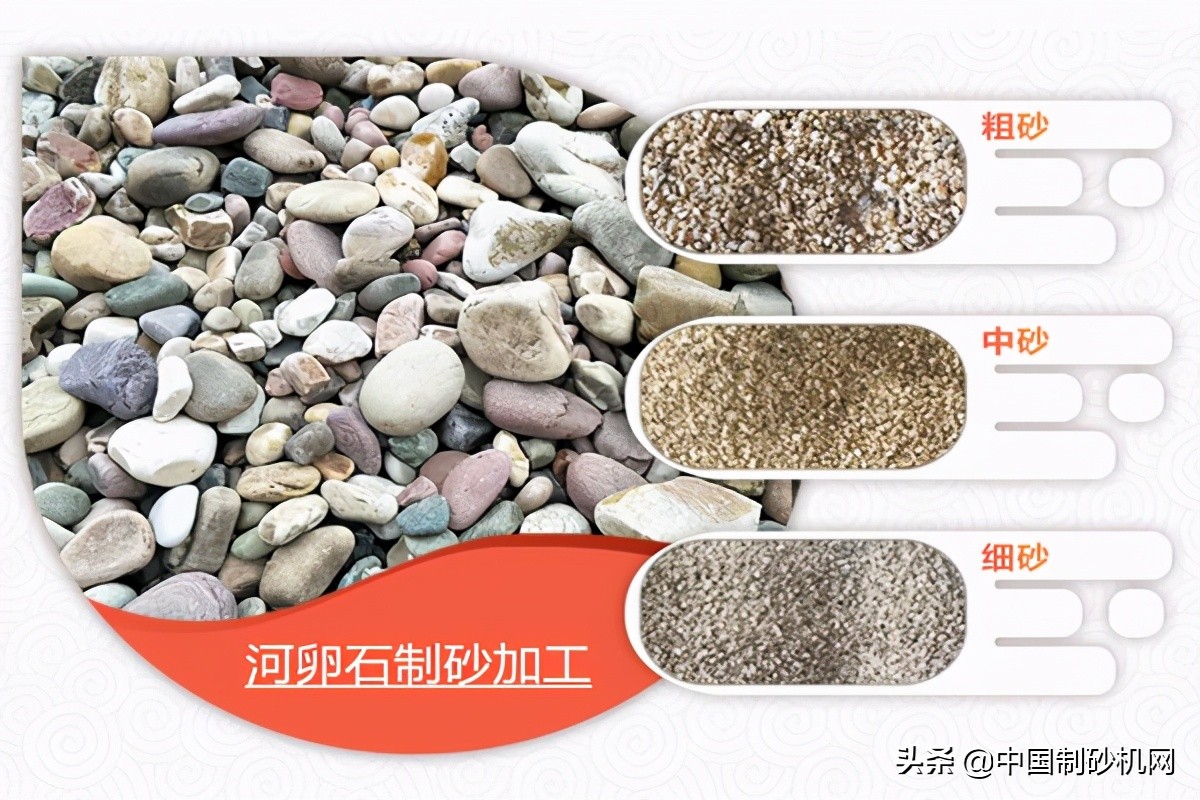 河卵石打成沙子需要哪些设备?可以得到多少沙子?一文了解所有(图2) 河卵石打成沙子需要哪些设备?可以得到多少沙子?一文了解所有(图2)