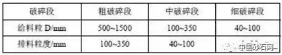干货花岗岩制砂流程,从原料到成品,就这么简单!(图3) 干货花岗岩制砂流程,从原料到成品,就这么简单!(图3)