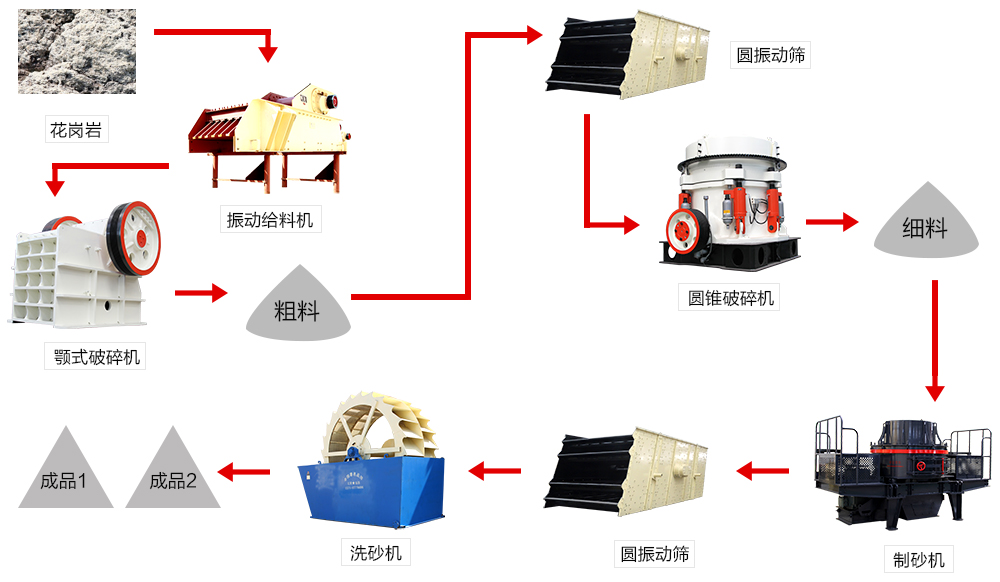 干货花岗岩制砂流程,从原料到成品,就这么简单!(图9) 干货花岗岩制砂流程,从原料到成品,就这么简单!(图9)