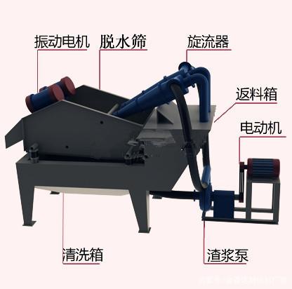 细沙回收机在尾矿干排中的作用和效益(图2) 细沙回收机在尾矿干排中的作用和效益(图2)