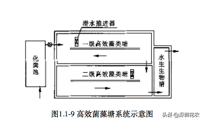 国家湿地水环境污染控制指南项目(一)(图12) 国家湿地水环境污染控制指南项目(一)(图12)