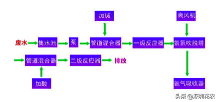 国家湿地水环境污染控制指南项目(一)(图8) 国家湿地水环境污染控制指南项目(一)(图8)