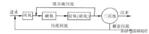 国家湿地水环境污染控制指南项目(一)(图6) 国家湿地水环境污染控制指南项目(一)(图6)