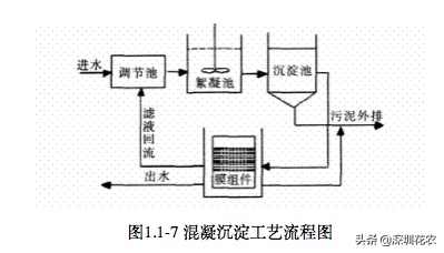 国家湿地水环境污染控制指南项目(一)(图9) 国家湿地水环境污染控制指南项目(一)(图9)