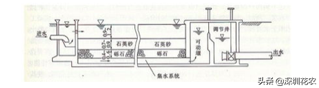 国家湿地水环境污染控制指南项目(一)(图11) 国家湿地水环境污染控制指南项目(一)(图11)