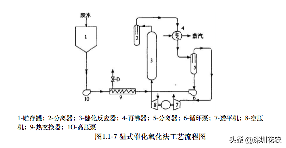 国家湿地水环境污染控制指南项目(一)(图10) 国家湿地水环境污染控制指南项目(一)(图10)