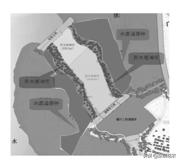 国家湿地水环境污染控制指南项目(一)(图13) 国家湿地水环境污染控制指南项目(一)(图13)