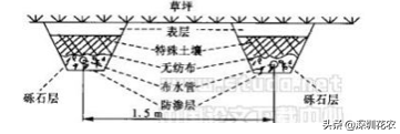 国家湿地水环境污染控制指南项目(一)(图15) 国家湿地水环境污染控制指南项目(一)(图15)
