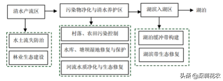 国家湿地水环境污染控制指南项目(一)(图28) 国家湿地水环境污染控制指南项目(一)(图28)