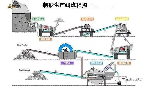 半干法制砂生产线怎么设计?生产线设备选择及7大设计要点介绍(图3) 半干法制砂生产线怎么设计?生产线设备选择及7大设计要点介绍(图3)