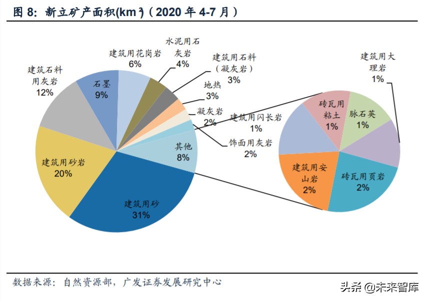 矿山破碎设备行业深度研究:需求广泛,空间广阔(图7) 矿山破碎设备行业深度研究:需求广泛,空间广阔(图7)