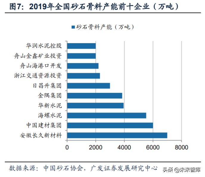 矿山破碎设备行业深度研究:需求广泛,空间广阔(图6) 矿山破碎设备行业深度研究:需求广泛,空间广阔(图6)
