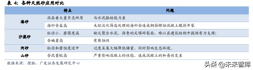 矿山破碎设备行业深度研究:需求广泛,空间广阔(图14) 矿山破碎设备行业深度研究:需求广泛,空间广阔(图14)