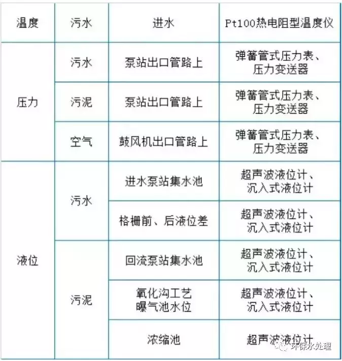 精华：污水处理设施运营现场技术总结(图3)