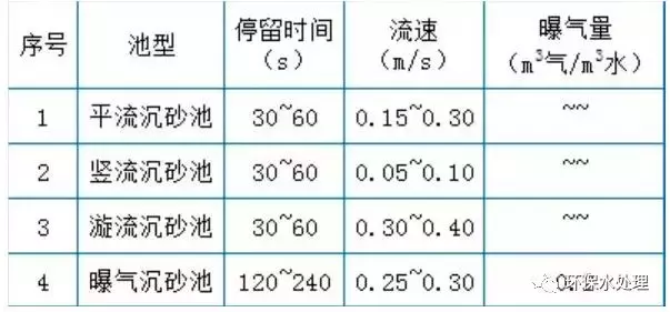 精华：污水处理设施运营现场技术总结(图1)