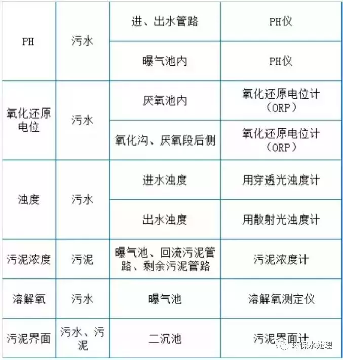 精华：污水处理设施运营现场技术总结(图4)