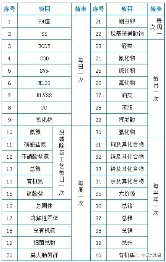精华：污水处理设施运营现场技术总结(图6)