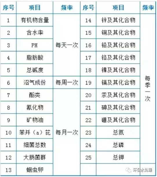 精华：污水处理设施运营现场技术总结(图7)