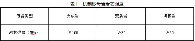 湖北砂石生产企业注意了!湖北省发布机制砂等应用技术指南(图2) 湖北砂石生产企业注意了!湖北省发布机制砂等应用技术指南(图2)