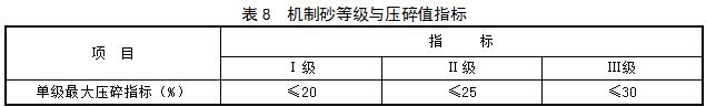 湖北砂石生产企业注意了!湖北省发布机制砂等应用技术指南(图3) 湖北砂石生产企业注意了!湖北省发布机制砂等应用技术指南(图3)