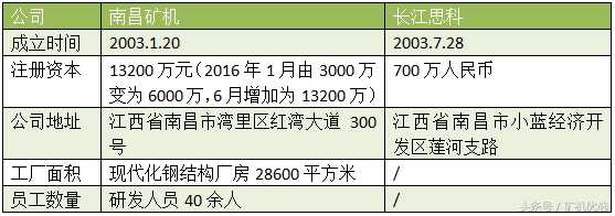 狭路相逢，一较高下：南昌矿机vs长江思科(图1)