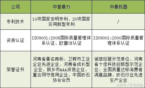 中誉鼎力VS中鼎机器，相似却大有不同(图2)