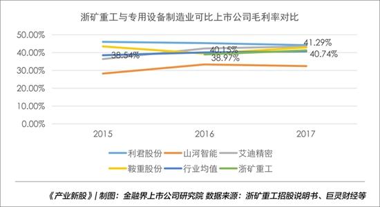 浙矿重工:资金运营效率不高应收账款等占比较高|产业新股(图2) 浙矿重工:资金运营效率不高应收账款等占比较高|产业新股(图2)