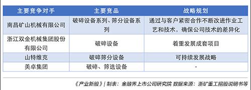 浙矿重工:资金运营效率不高应收账款等占比较高|产业新股(图4) 浙矿重工:资金运营效率不高应收账款等占比较高|产业新股(图4)