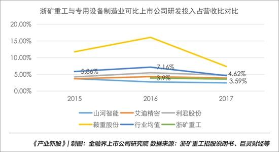 浙矿重工:资金运营效率不高应收账款等占比较高|产业新股(图5) 浙矿重工:资金运营效率不高应收账款等占比较高|产业新股(图5)