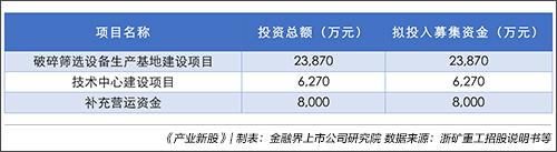 浙矿重工:资金运营效率不高应收账款等占比较高|产业新股(图6) 浙矿重工:资金运营效率不高应收账款等占比较高|产业新股(图6)