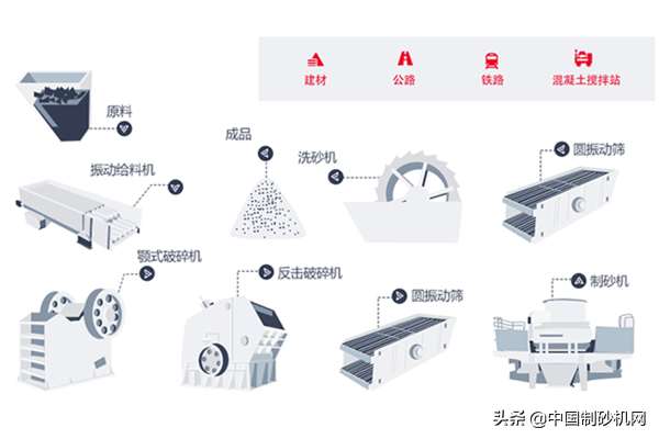 全套洗砂设备包括哪些?投资需要多少钱?利润高吗?(图3) 全套洗砂设备包括哪些?投资需要多少钱?利润高吗?(图3)