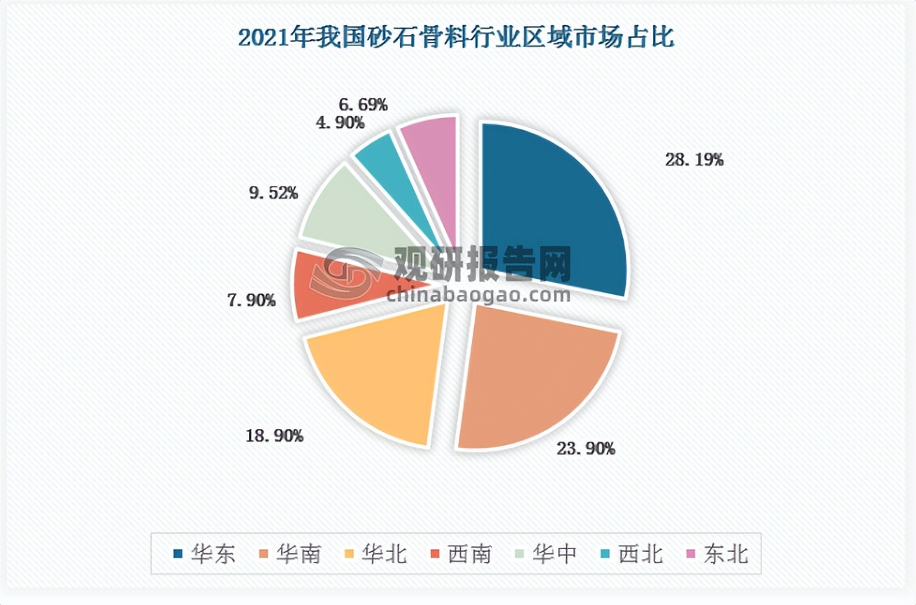 中国砂石骨料行业发展现状研究与投资前景预测报告(图3) 中国砂石骨料行业发展现状研究与投资前景预测报告(图3)
