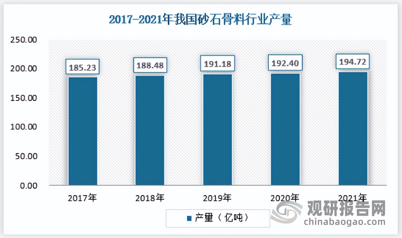 中国砂石骨料行业发展现状研究与投资前景预测报告(图4) 中国砂石骨料行业发展现状研究与投资前景预测报告(图4)