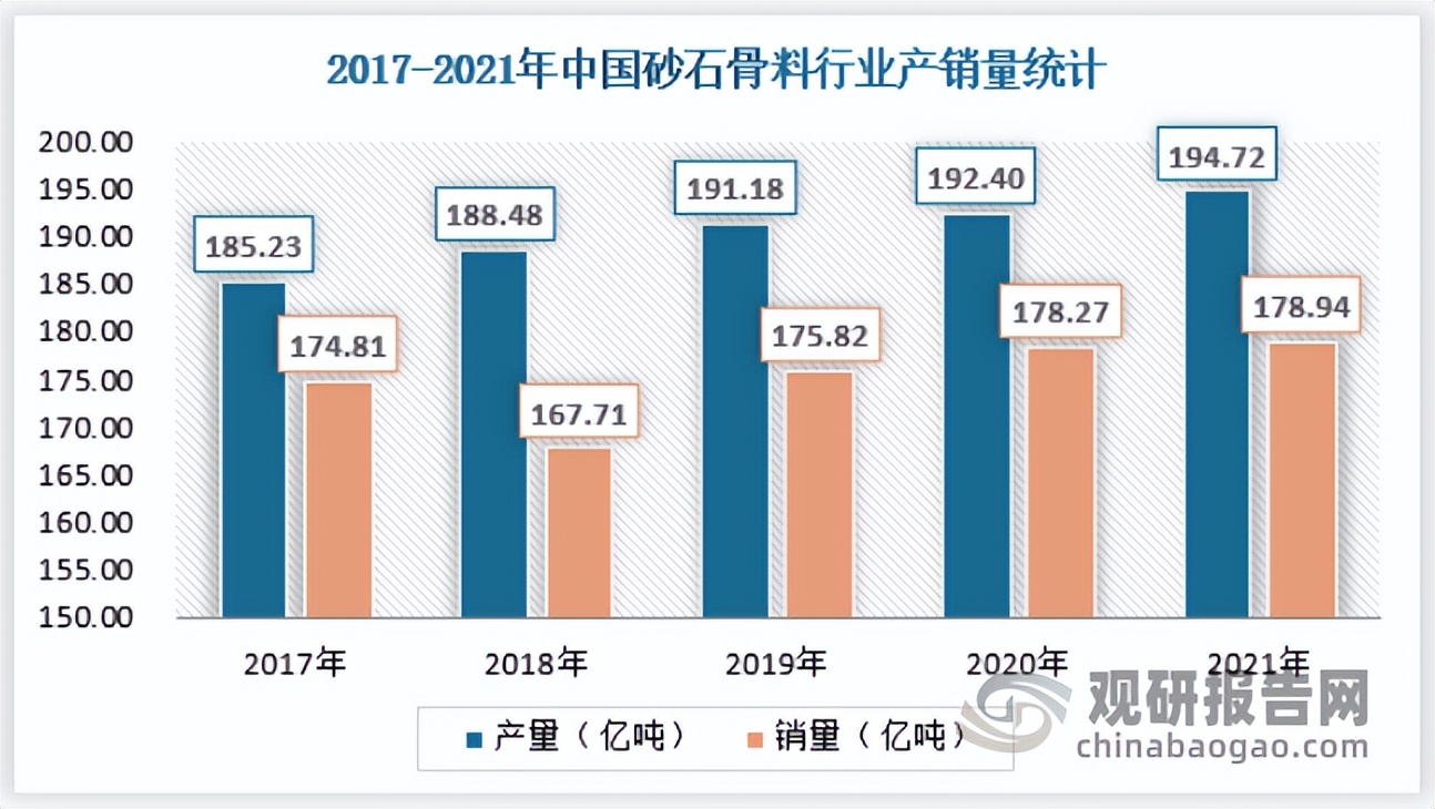 中国砂石骨料行业发展现状研究与投资前景预测报告(图6) 中国砂石骨料行业发展现状研究与投资前景预测报告(图6)