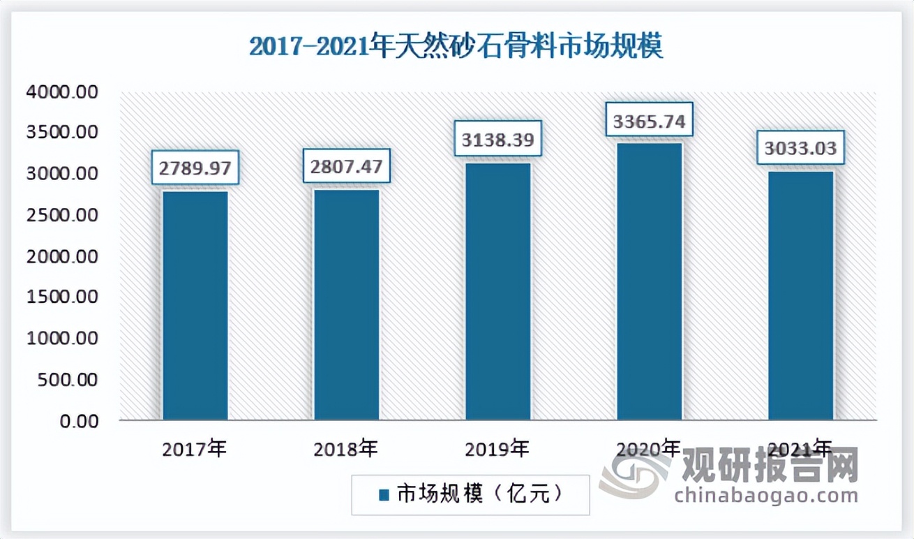 中国砂石骨料行业发展现状研究与投资前景预测报告(图7) 中国砂石骨料行业发展现状研究与投资前景预测报告(图7)