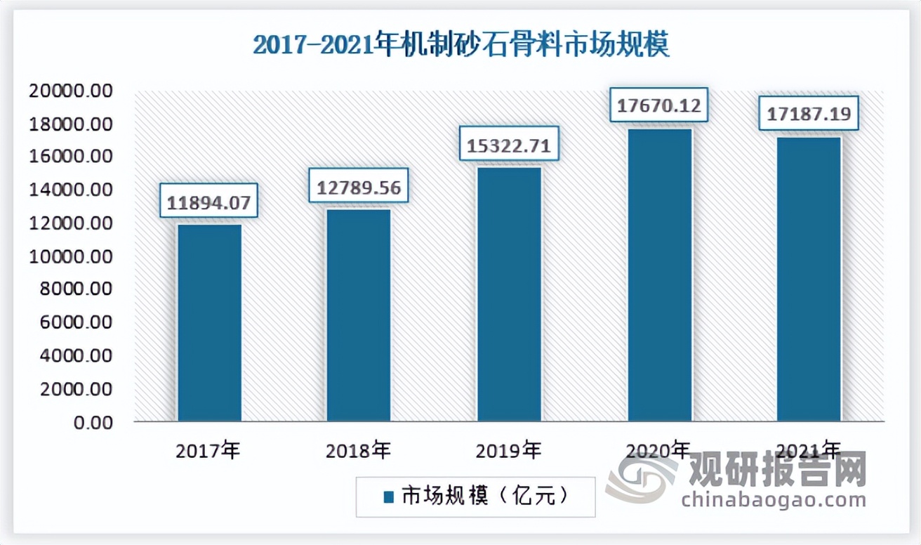 中国砂石骨料行业发展现状研究与投资前景预测报告(图8) 中国砂石骨料行业发展现状研究与投资前景预测报告(图8)