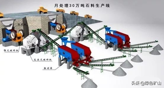 砂石严重短缺,制砂生产线如何配置?工艺流程设计与设备选型教你(图4) 砂石严重短缺,制砂生产线如何配置?工艺流程设计与设备选型教你(图4)