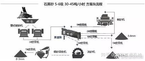 制砂机纯干货!详解各种物料的制砂生产线流程和配置!(图2) 制砂机纯干货!详解各种物料的制砂生产线流程和配置!(图2)
