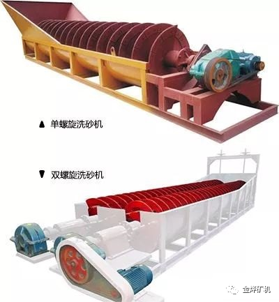 【金烨分享】螺旋洗砂机不如轮式洗砂机？这“偏见”到底怎么来的！(图8)