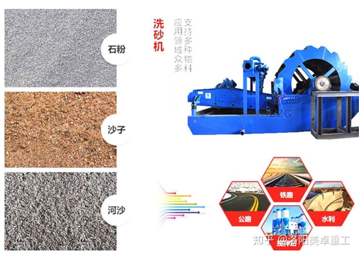 每小时100吨左右的洗沙机有哪些(图4) 每小时100吨左右的洗沙机有哪些(图4)