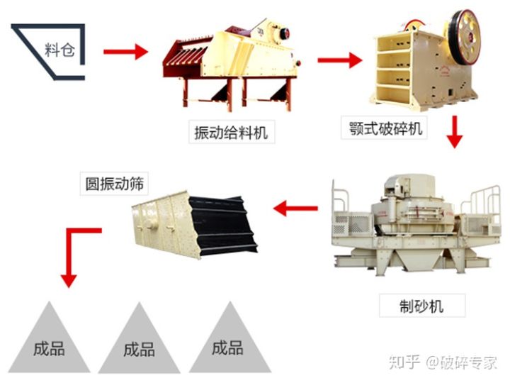 时产100吨左右的一整套水洗砂设备多少钱?(图1) 时产100吨左右的一整套水洗砂设备多少钱?(图1)