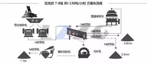 下篇：各种矿石物料制砂生产线工艺流程方案(图10)